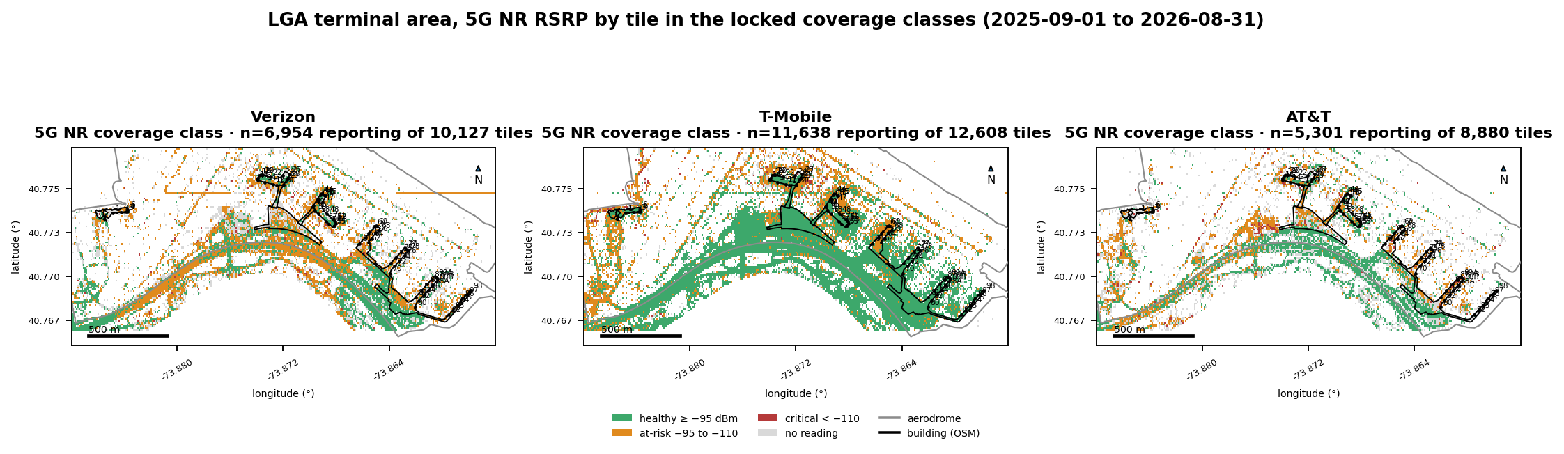 Three side-by-side tile maps of the terminal area for T-Mobile, Verizon, and AT&T, each tile colored healthy, at-risk, or critical by 5G RSRP, grey tiles with no 5G reading, terminal footprints and gate labels overlaid; T-Mobile is green across Terminal B and Terminal C while Verizon and AT&T show amber and grey over the headhouse and the Terminal C piers