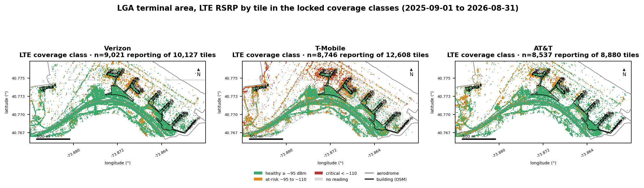 Three side-by-side tile maps of the terminal area for T-Mobile, Verizon, and AT&T, each tile colored by LTE RSRP coverage class with grey for no LTE reading; Verizon and AT&T show healthy LTE over the terminals where T-Mobile shows more at-risk tiles
