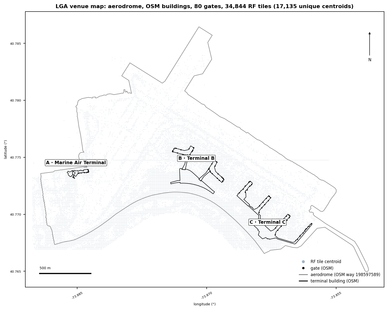 Map of the KLGA aerodrome outline with the OpenStreetMap footprints for the Marine Air Terminal, Terminal B headhouse and concourses, and Terminal C, 80 gate points, and the on-airport RF tile centroids as a light dot field, north up with a scale bar in meters